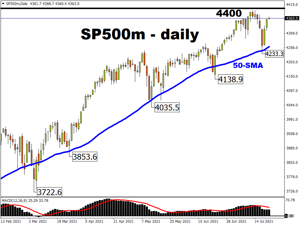 SP500 daily chart july