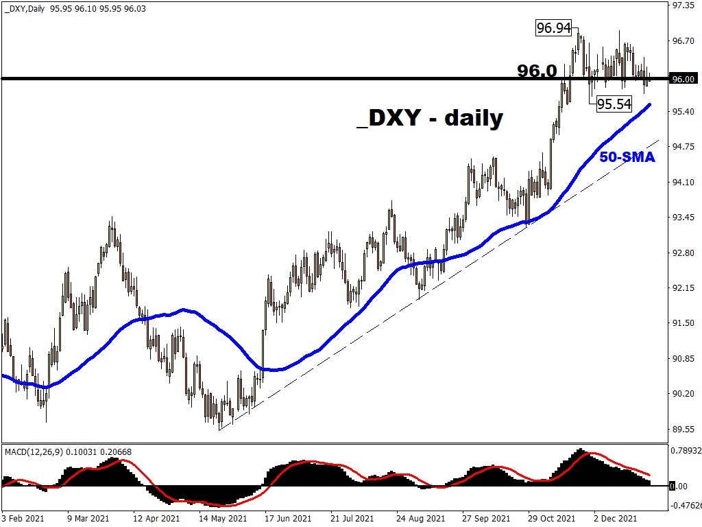 _dxy daily chart july