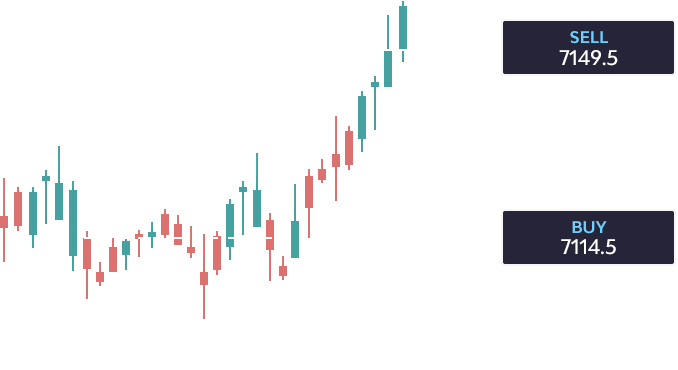 Margin in CFD trading