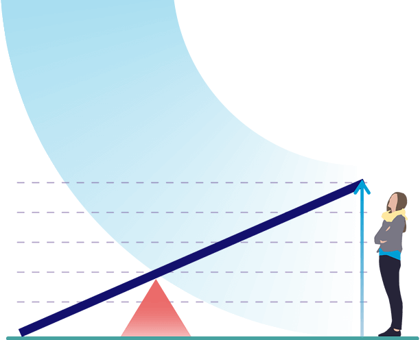 Leverage