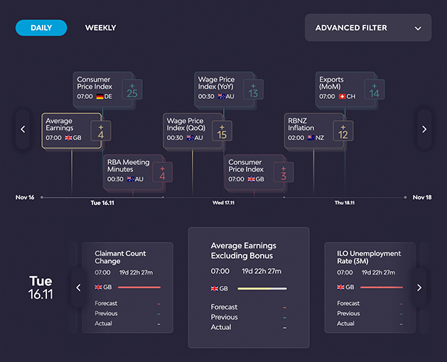 Economic calendar